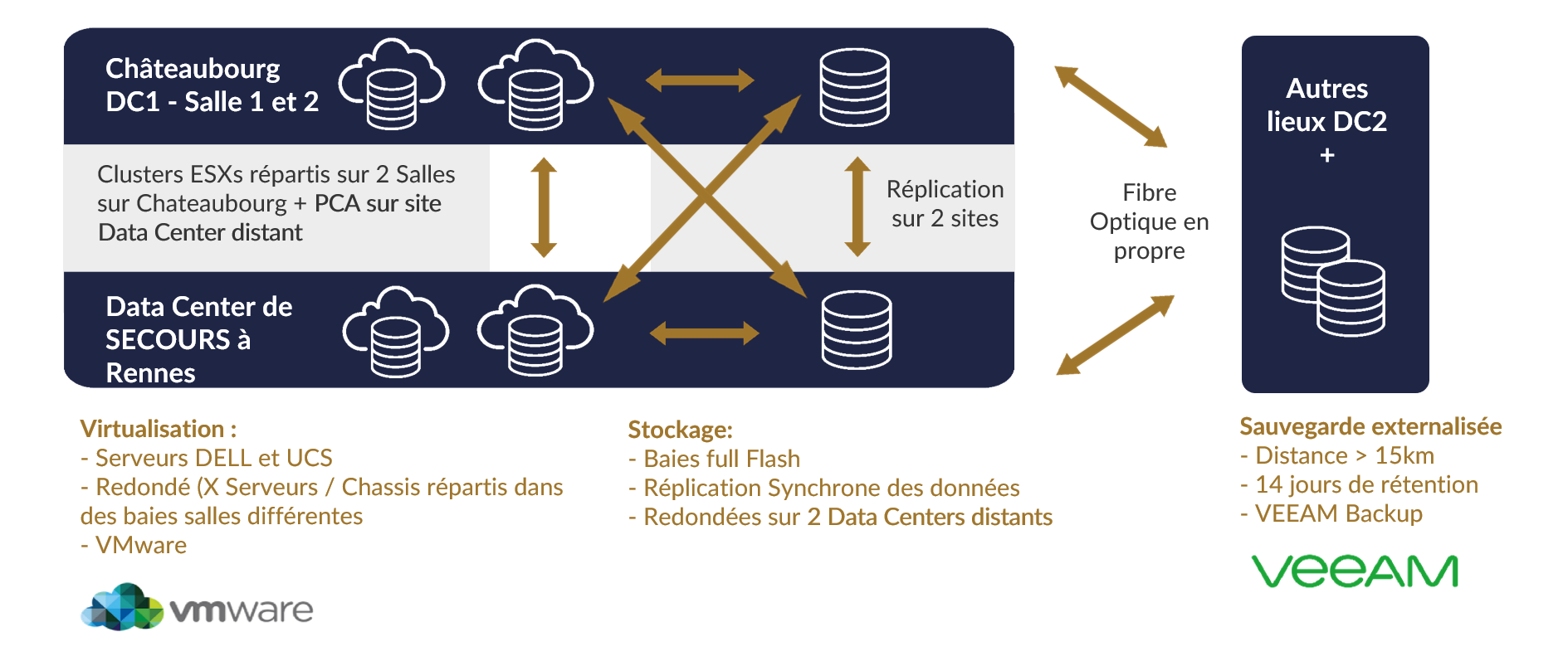 Cloud PCA